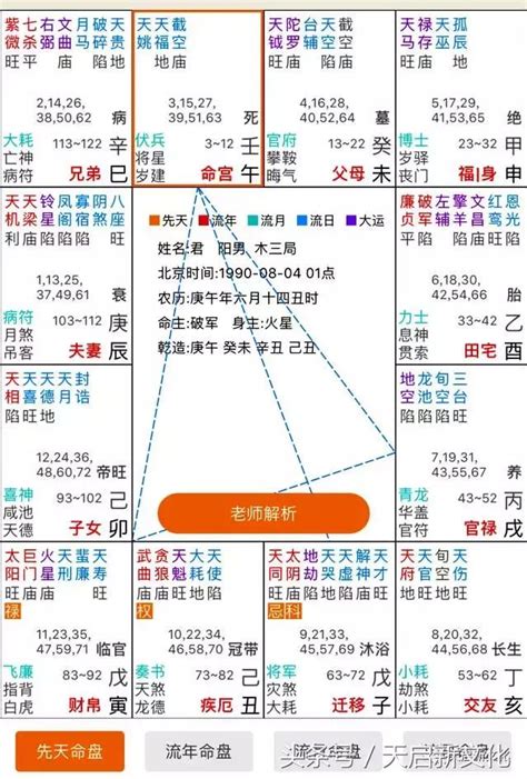 9宮飛9宮|獨一無二的人生拼圖:命盤第九宮